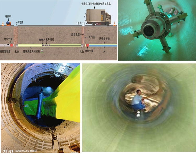 江安UV-CIPP内衬修复