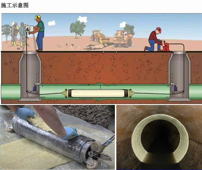 江安管道局部点状修复